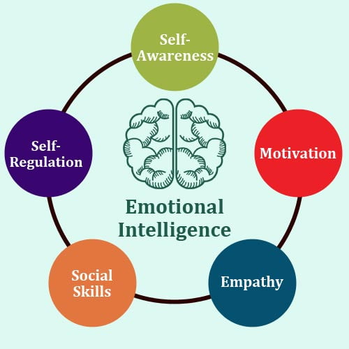 emotional intelligence